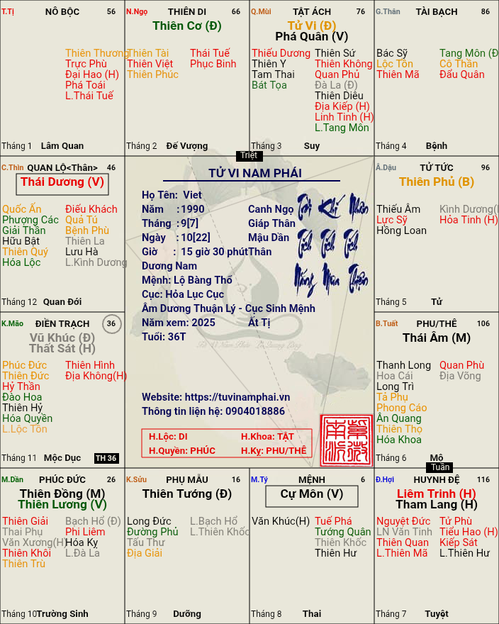 la-so-tu-vi-nam-phai-17552797729937.png