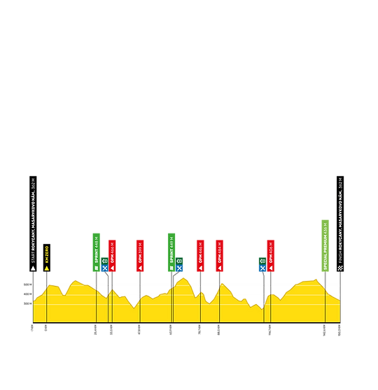 WBT_2025_stage1_profil_etapy-2.png