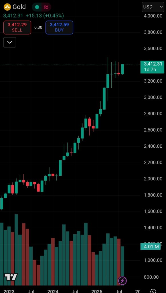 Screenshot_20250828_215942_TradingView.jpg