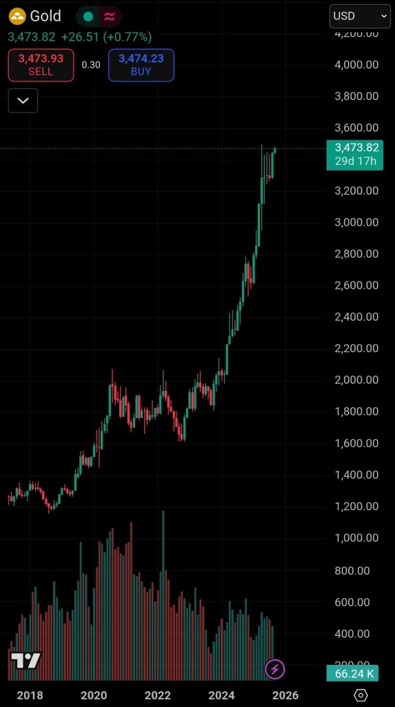 Screenshot_20250901_110801_TradingView.jpg
