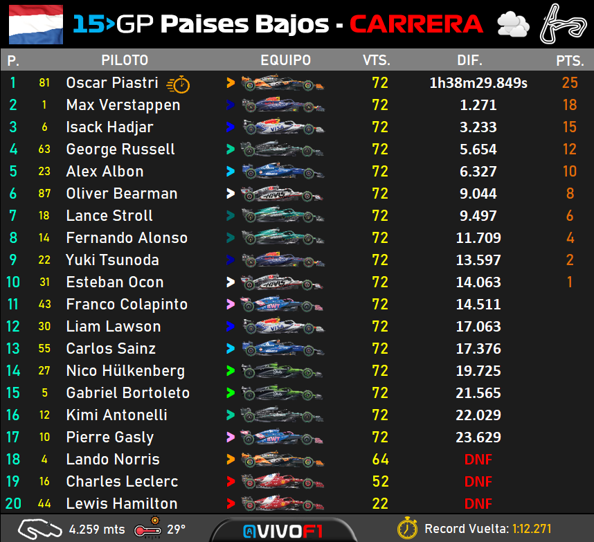 race result.png