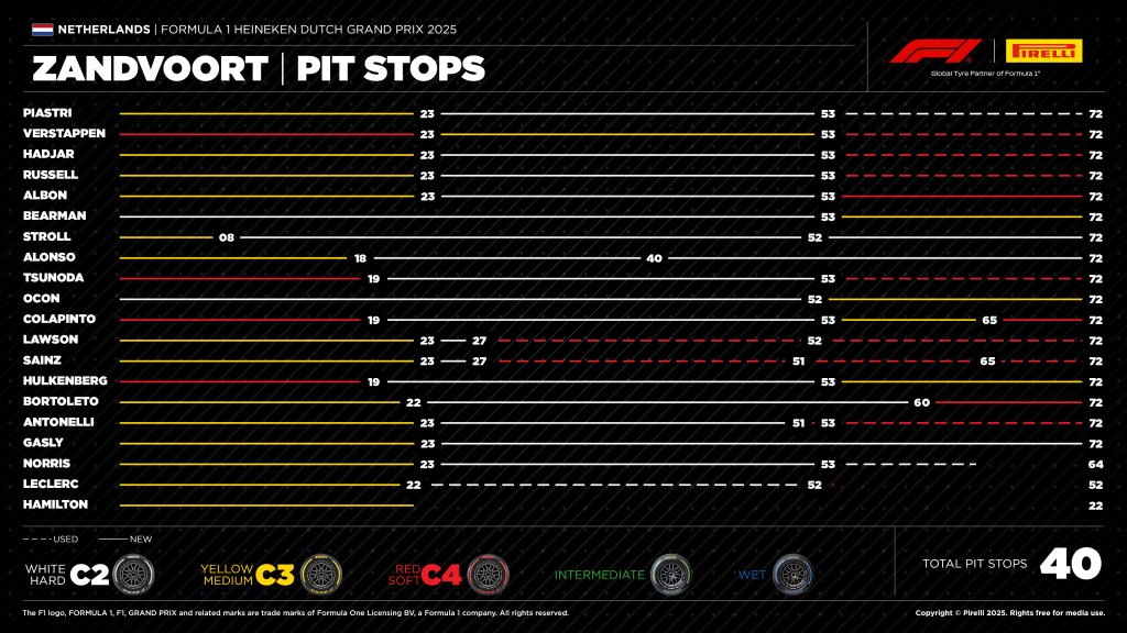pit stops.jpg