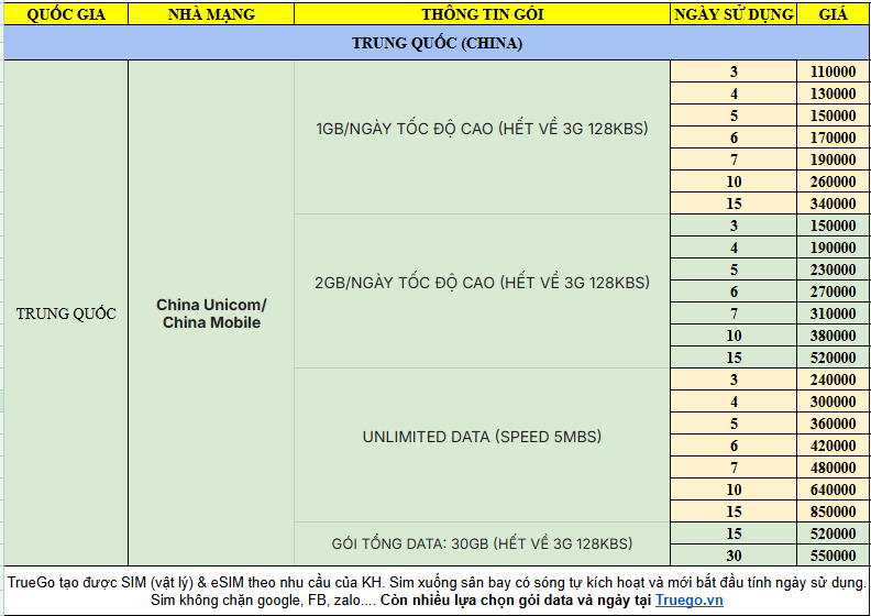 sim trung quoc -new T8.png
