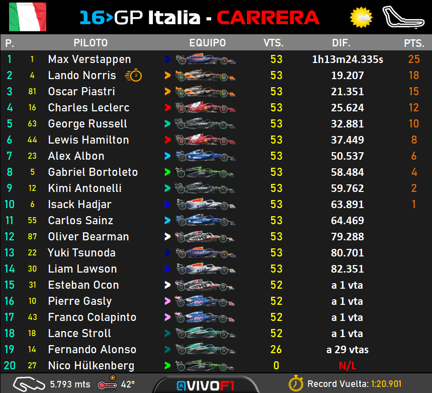 Race result.png