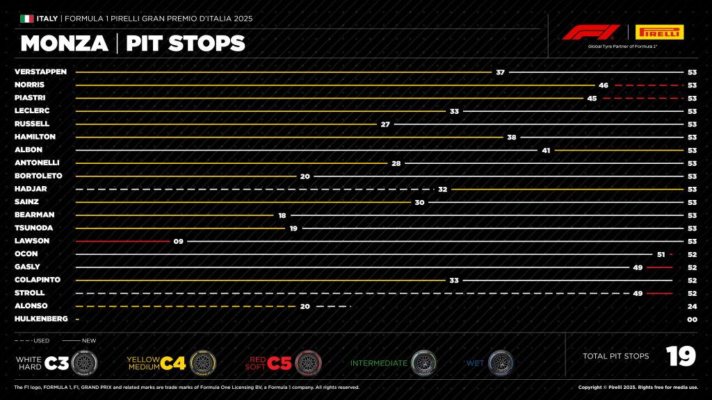 pit stops.jpg