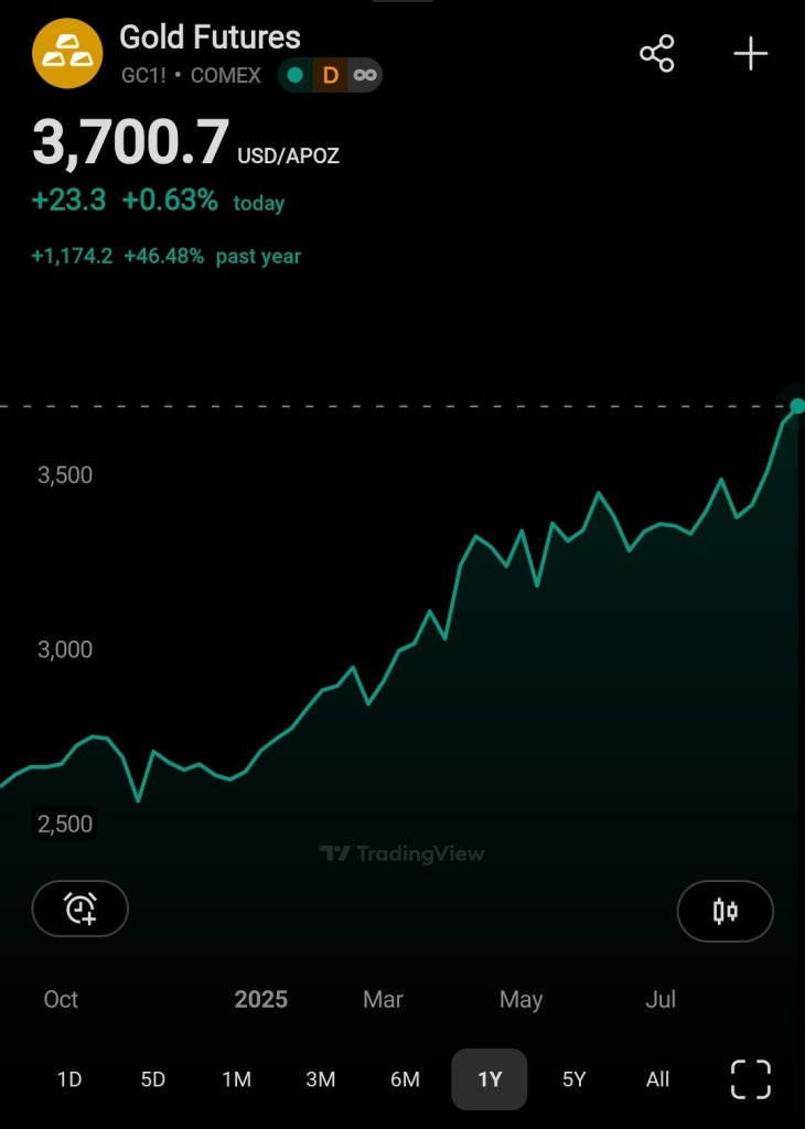 Screenshot_20250909_204017_TradingView.jpg