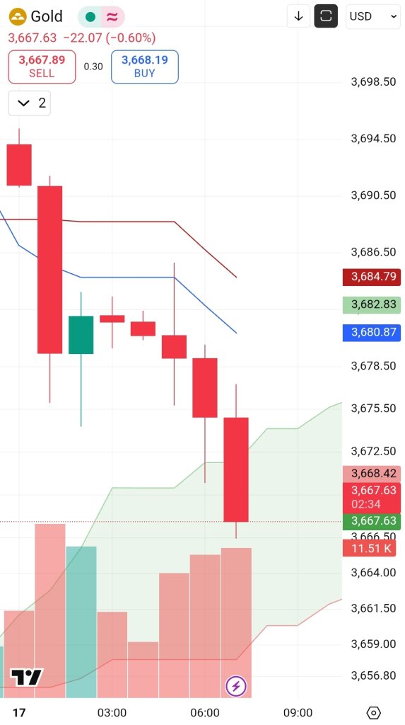 Screenshot_20250917_145731_TradingView.jpg