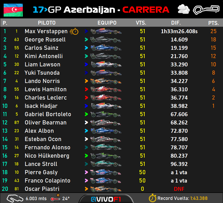 race result.png