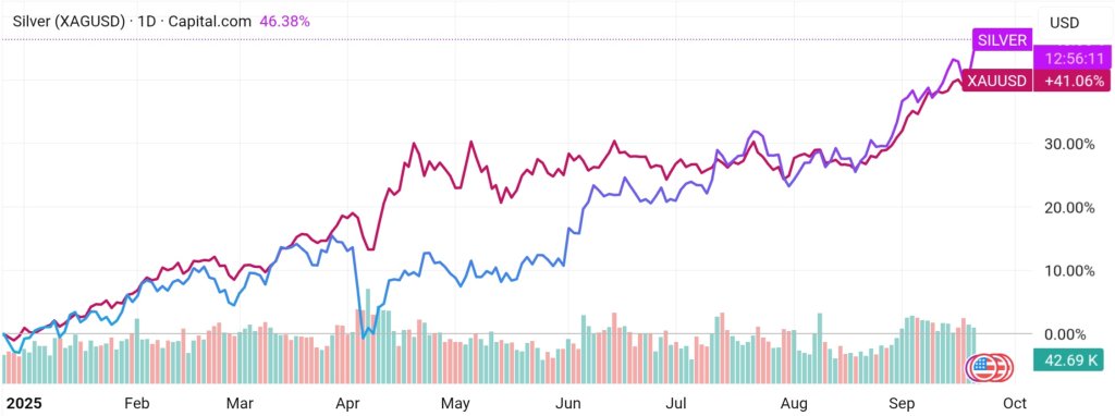 TradingView_Screenshot_1758528228037.jpg