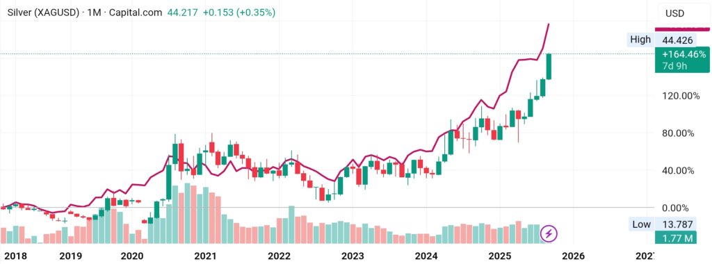 TradingView_Screenshot_1758630446673.jpg