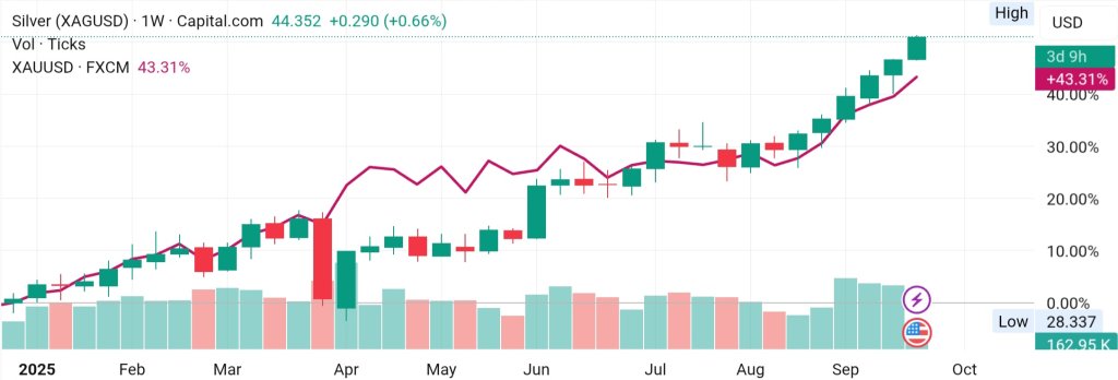 TradingView_Screenshot_1758631201850.jpg