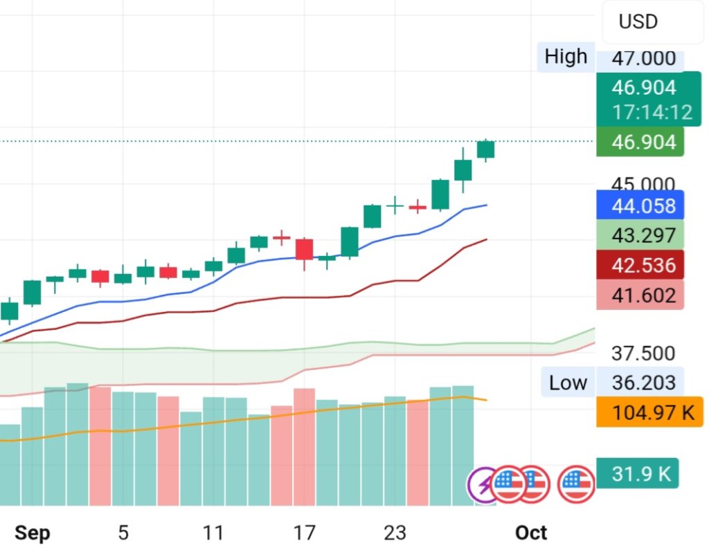 TradingView_Screenshot_1759117547789.jpg