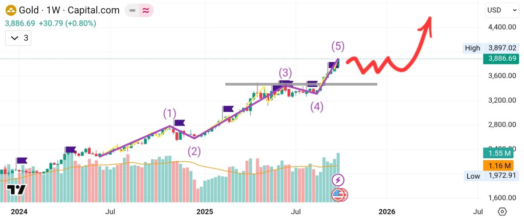 Screenshot_20251005_065734_TradingView.jpg
