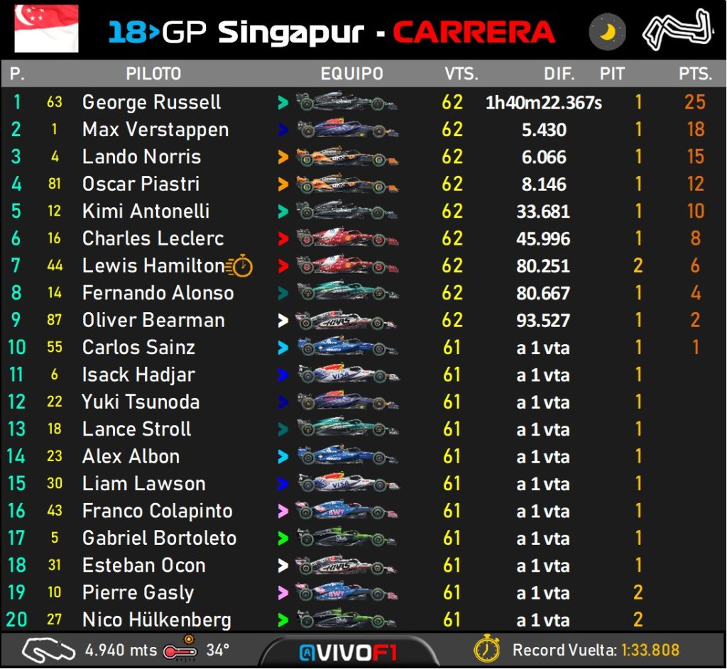 race result.jpeg