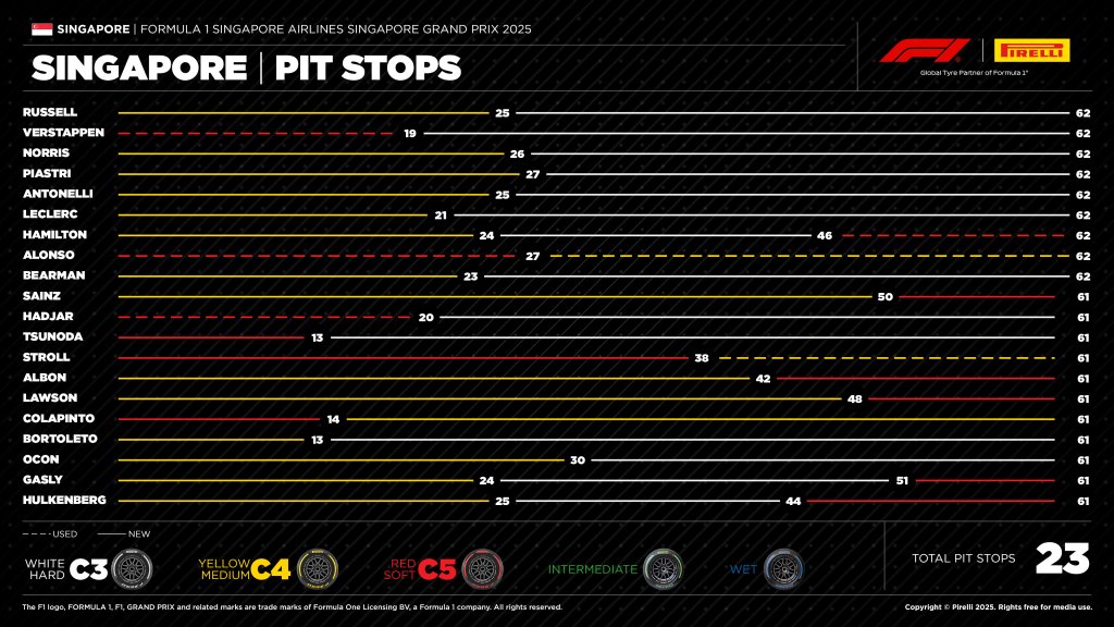 pit stops.jpeg