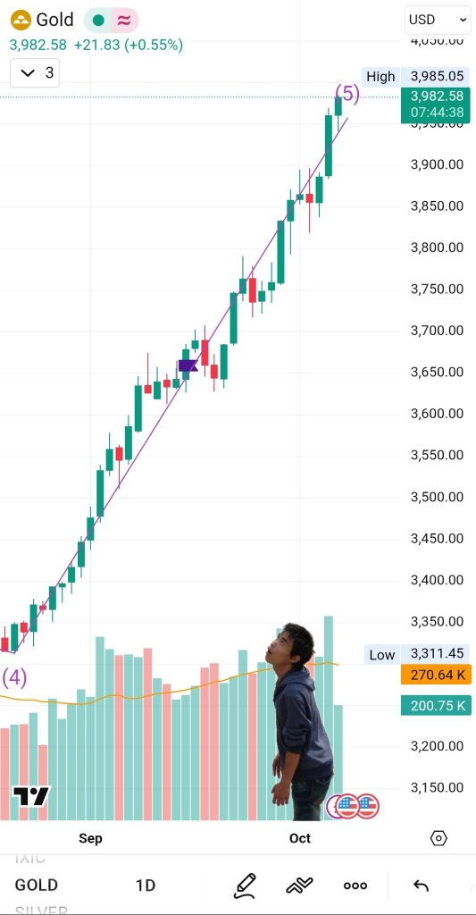 Screenshot_20251007_201528_TradingView.jpg