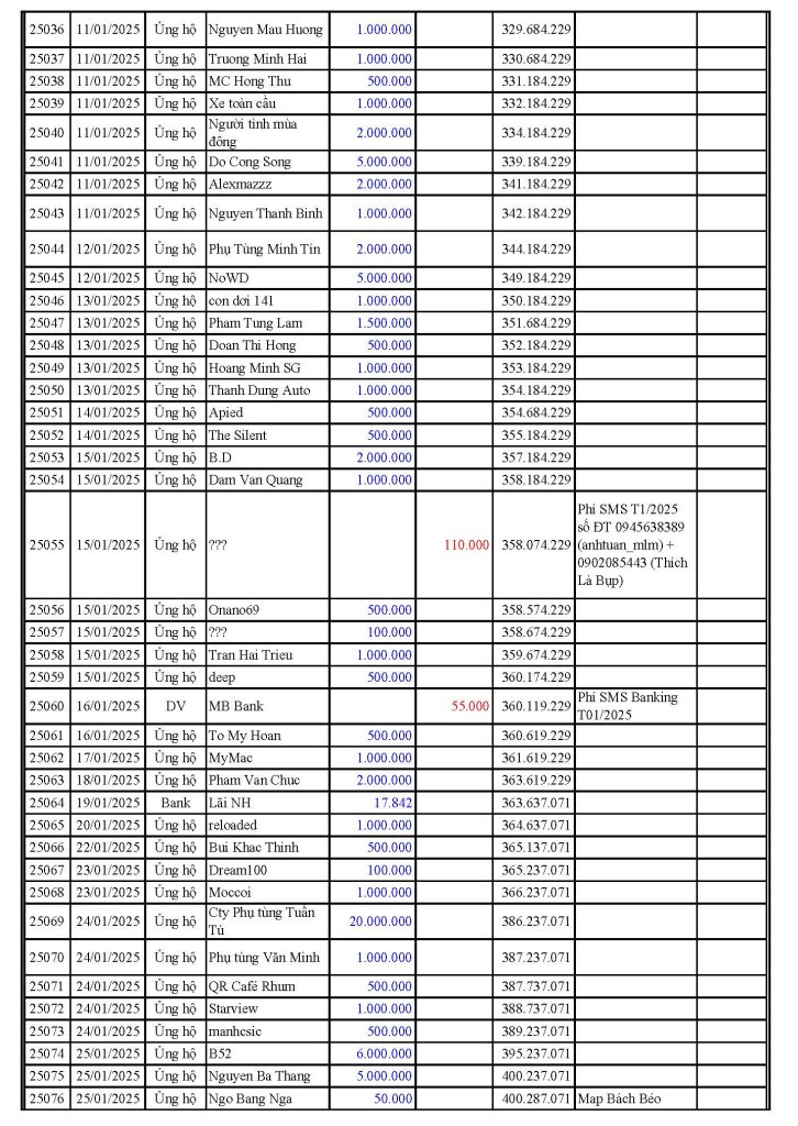 VCĐ Fund 2025-10-12_Page_2.jpg