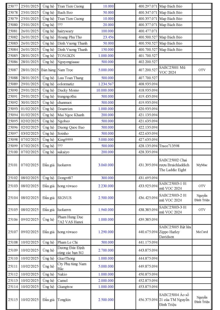 VCĐ Fund 2025-10-12_Page_3.jpg