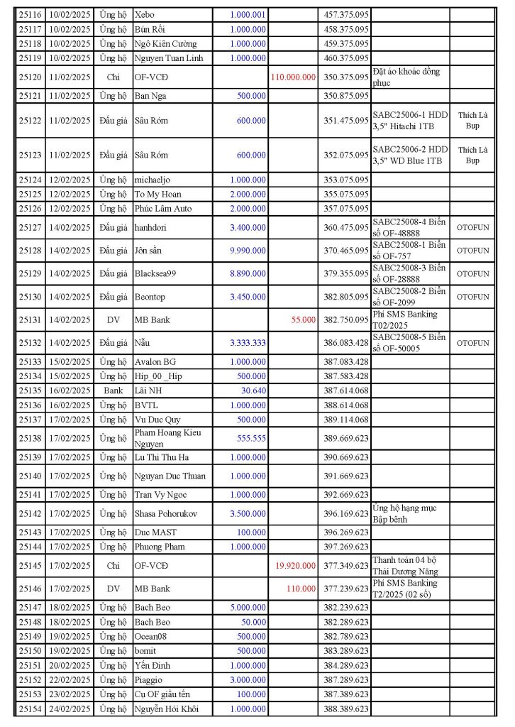 VCĐ Fund 2025-10-12_Page_4.jpg