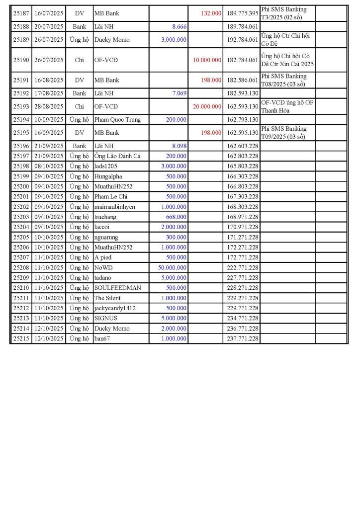 VCĐ Fund 2025-10-12_Page_6.jpg