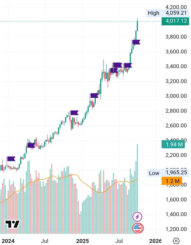 Screenshot_20251012_214204_TradingView.jpg