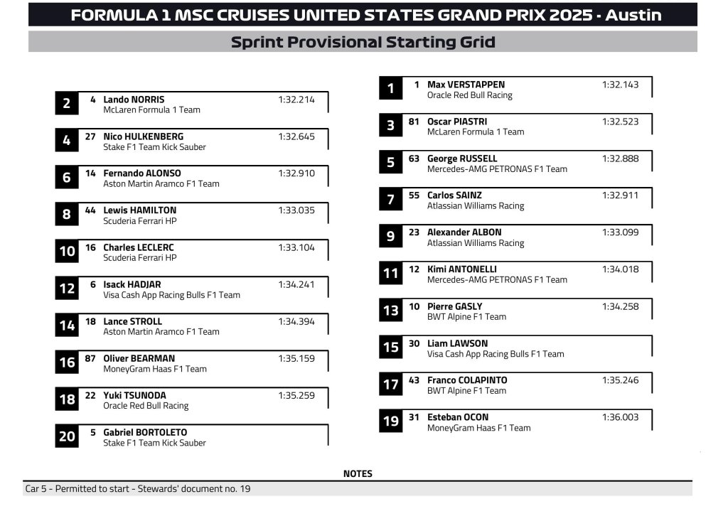 Sprint starting grid.jpeg