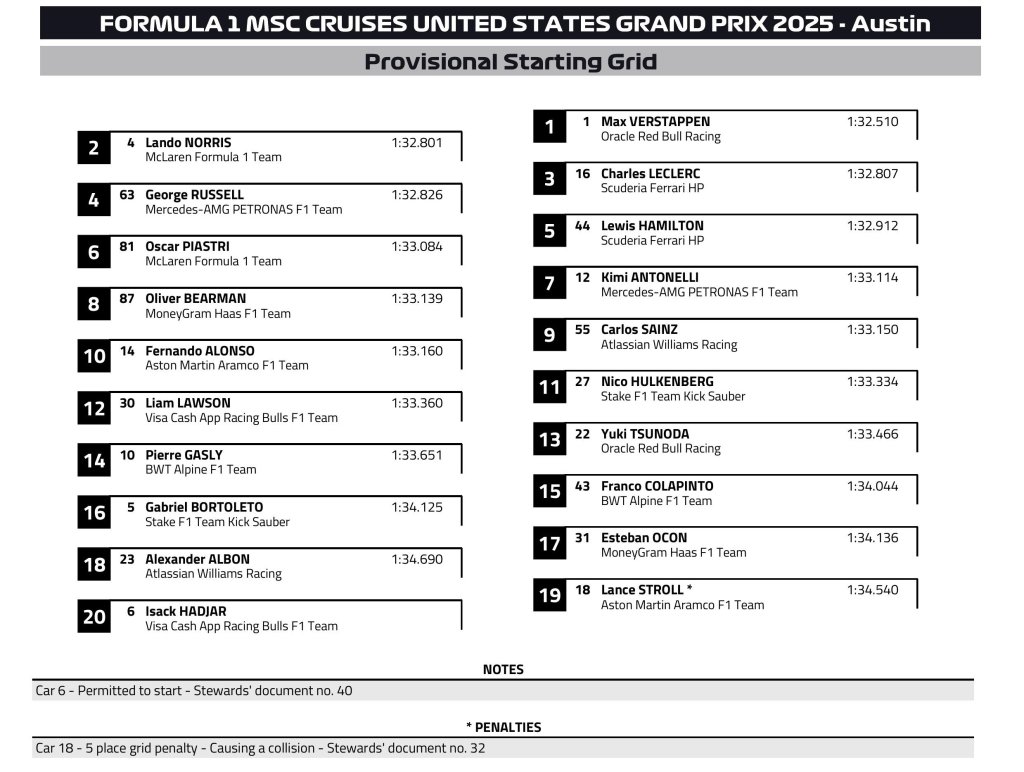 Starting grid.jpeg