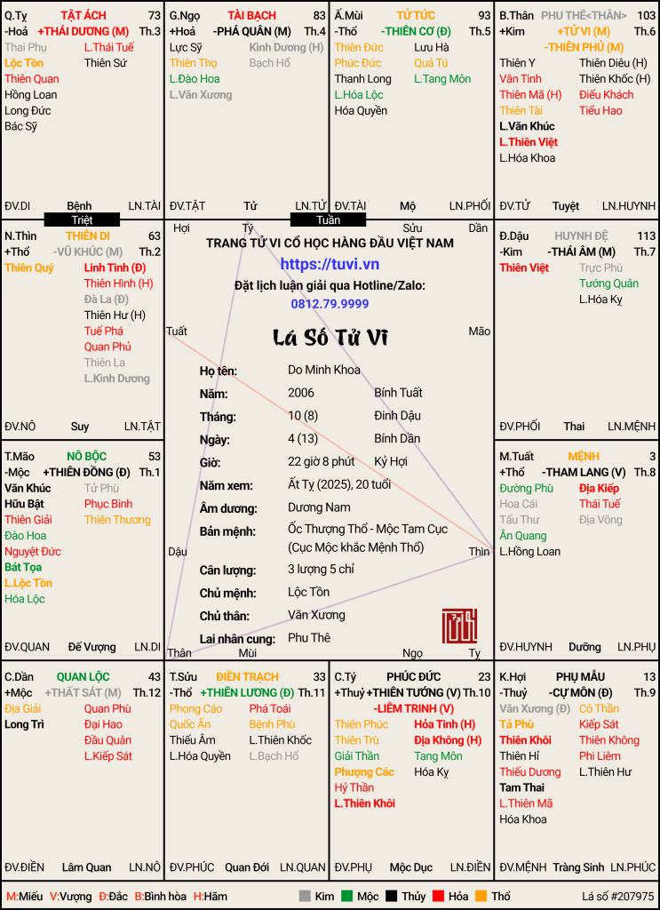 Do Minh Khoa-13_8_2006 (Âm Lịch).png