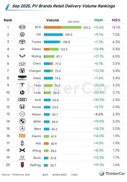 Bán xe ô tô tháng 9.jpg