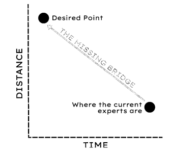 Time-Distance.png