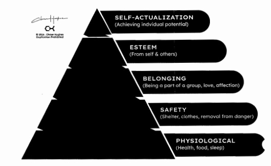 Tháp nhu cầu Maslow.png