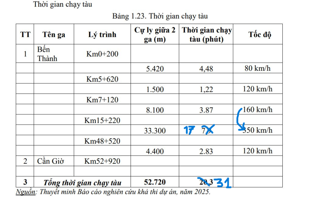 Tốc độ chạy tàu.png
