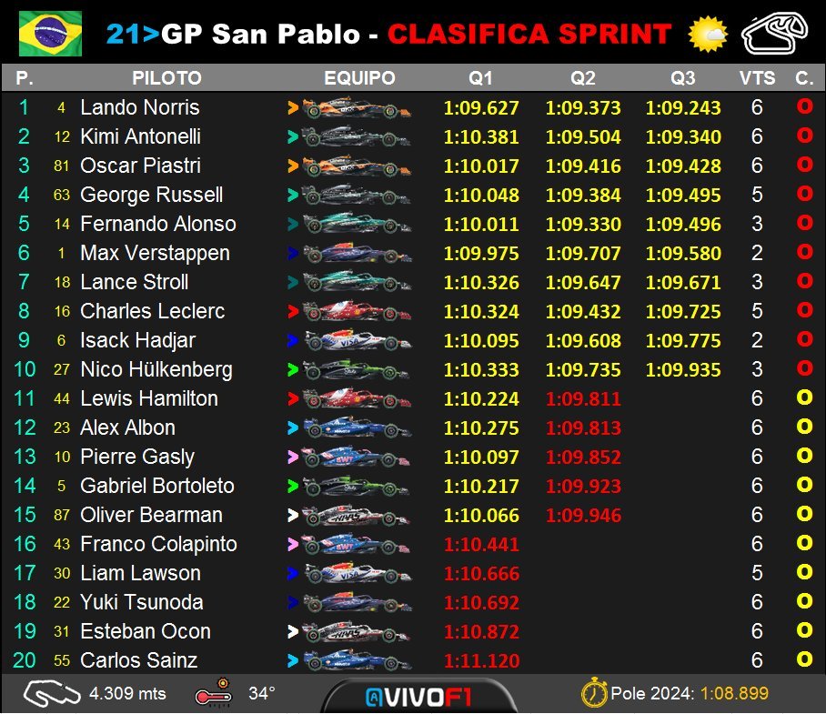 Sprint Qualifying.jpg