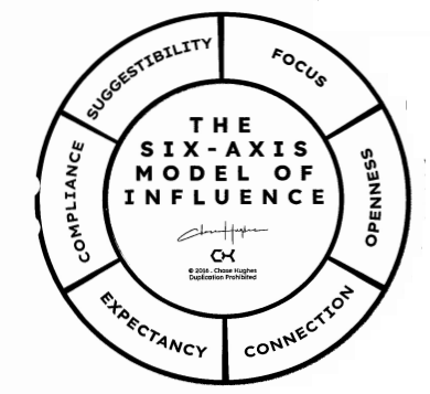 Mô hình 6 trục ảnh hưởng.png