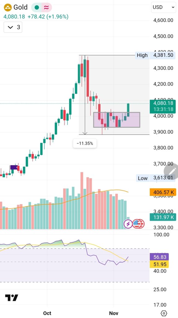 Screenshot_20251110_152849_TradingView.jpg