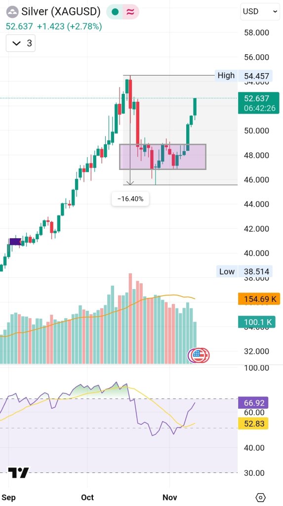 Screenshot_20251112_221738_TradingView.jpg