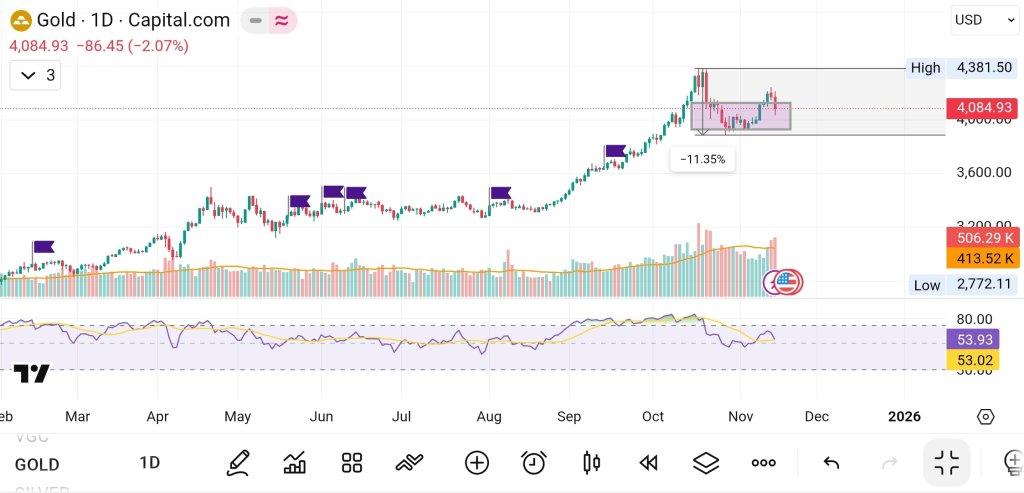 Screenshot_20251115_223441_TradingView.jpg