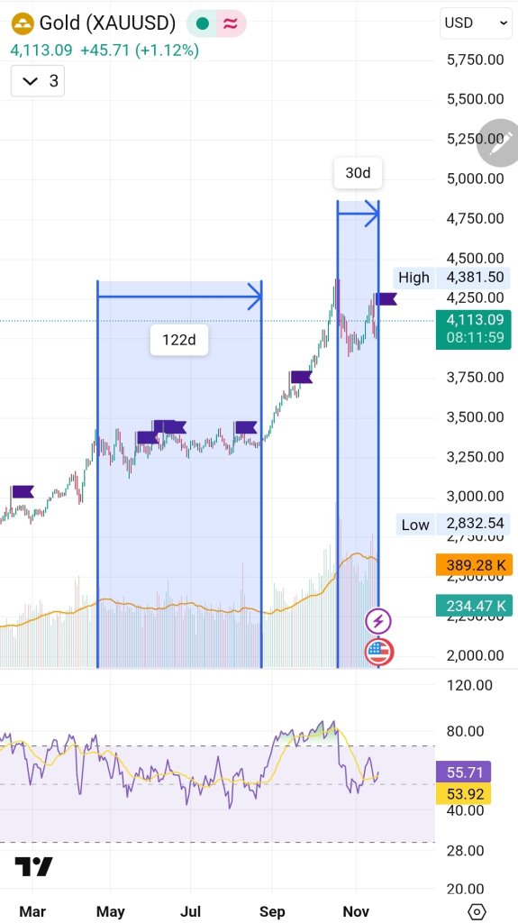 Screenshot_20251119_204812_TradingView.jpg