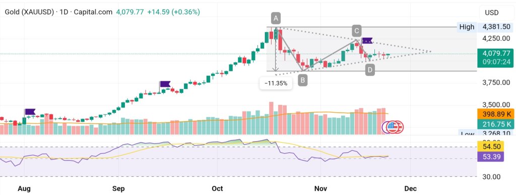TradingView_Screenshot_1763988755457.jpg