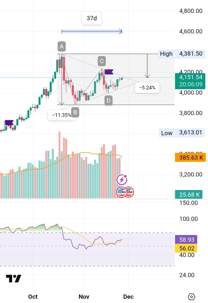 Screenshot_20251126_085401_TradingView.jpg