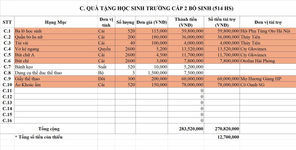 gen-h-C2 ngay 8-12.jpg