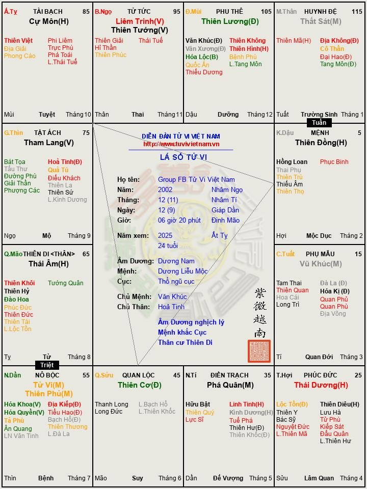 Group FB Tử Vi Việt Nam(1).jpg