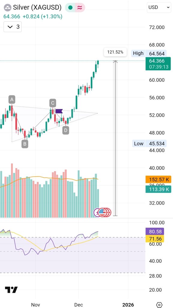 Screenshot_20251212_212053_TradingView.jpg