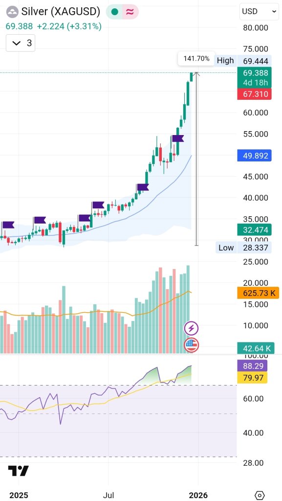 Screenshot_20251222_114959_TradingView.jpg