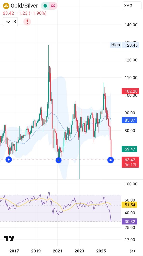 Screenshot_20251222_120034_TradingView.jpg