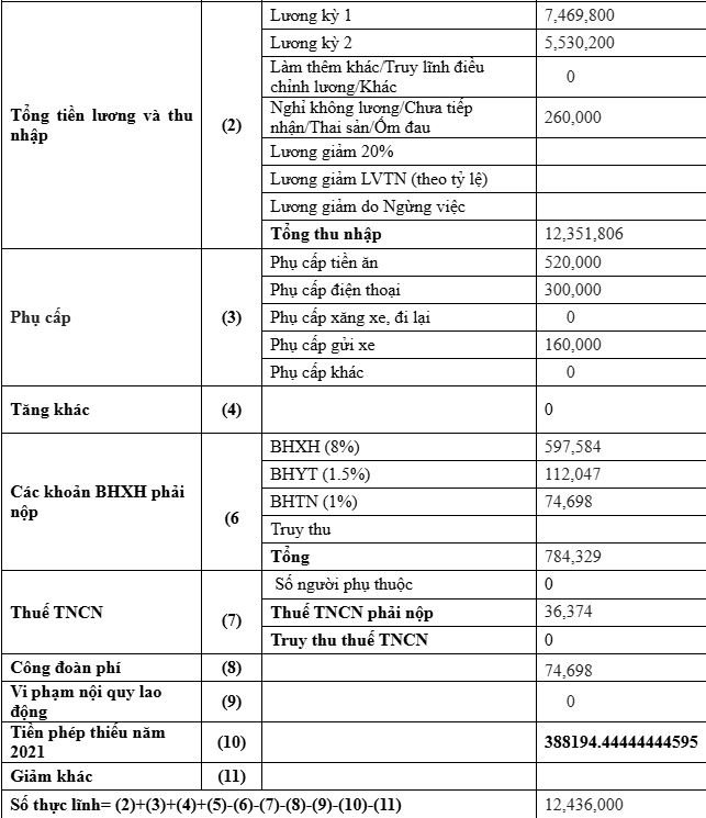 bang ke luong 12-2021.JPG