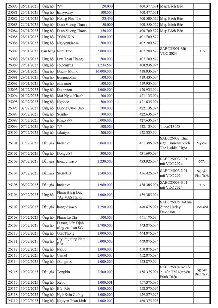 VCĐ Fund 2025-12-31_Page_3.jpg