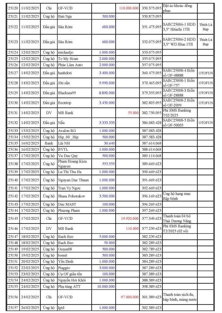 VCĐ Fund 2025-12-31_Page_4.jpg