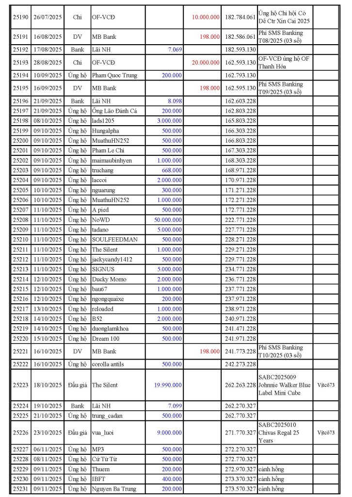 VCĐ Fund 2025-12-31_Page_6.jpg