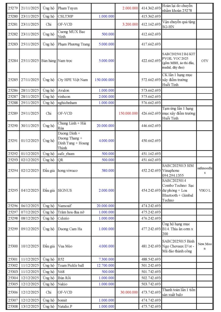 VCĐ Fund 2025-12-31_Page_8.jpg